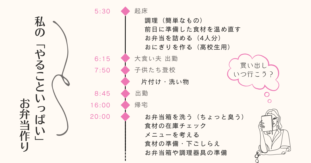 私のお弁当スケジュール
忙しいお弁当スケジュールを公表