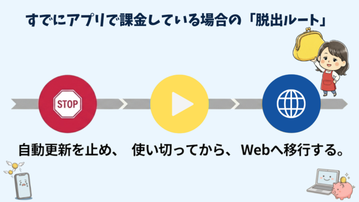 スタサプをアプリで課金している場合の脱出ルート3ステップ:自動更新を止める→使い切る→Webへ移行する