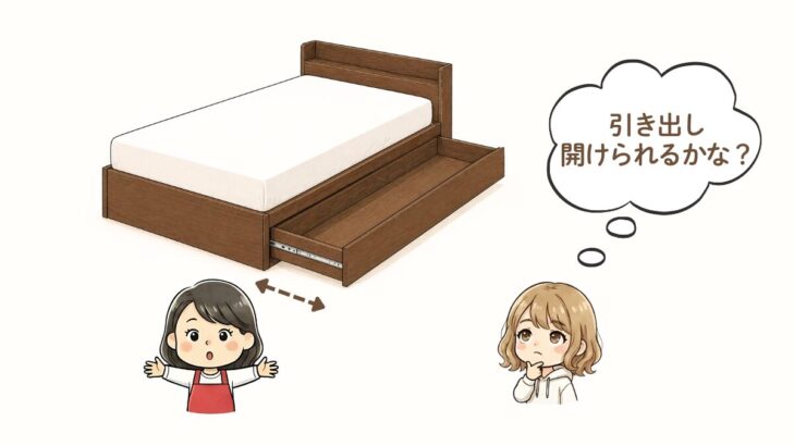 ベッド下引き出し収納に必要なスペースの説明イラスト