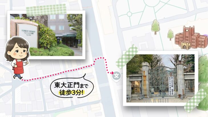 フォーレスト本郷から東大正門まで徒歩3分を示すイラストマップ