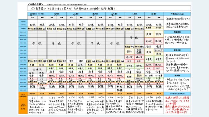 現論会公式サイトより引用：手書きの週間学習日誌サンプル。月曜から日曜まで、朝6:30から夜23:30までの時間帯ごとに、各科目のタスクが手書きで記入されている