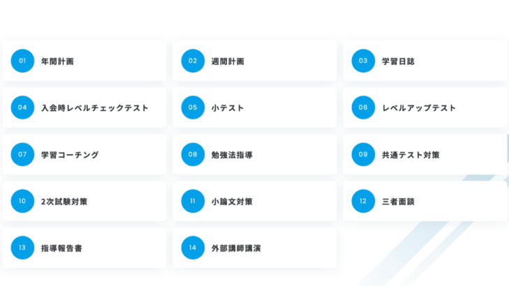 現論会の月額料金に含まれる14のサービス一覧。年間計画・週間計画・学習日誌・各種テスト・学習コーチング・勉強法指導・共通テスト対策・2次試験対策・小論文対策・三者面談・指導報告書・外部講師講演まで全て網羅
