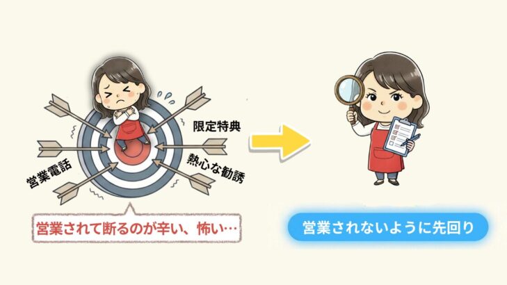 強引な営業に困らないために、行く前に先回り対策する様子のイラスト