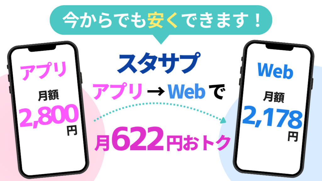 「スタサプおトクな申し込み方 アプリとWebどっちがおトク？」の文字と、泣いているスマホと貯金箱を持つ笑顔のノートパソコンのイラスト