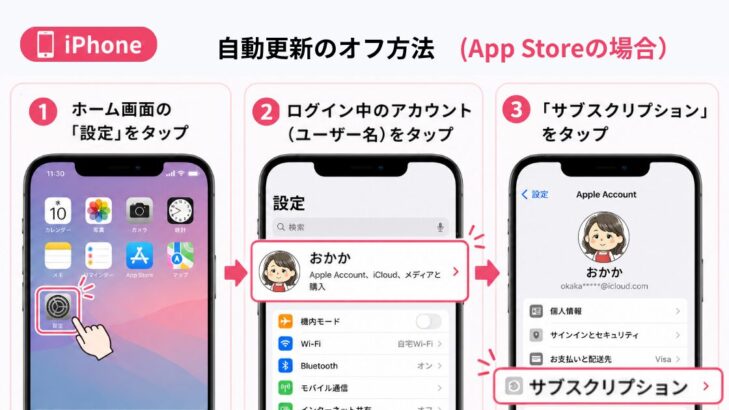 App Storeでスタサプの自動更新をオフにする方法(iPhone)①設定→②アカウント→③サブスクリプション