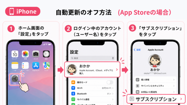 App Storeでスタサプの自動更新をオフにする方法（iPhone）①設定→②アカウント→③サブスクリプション
