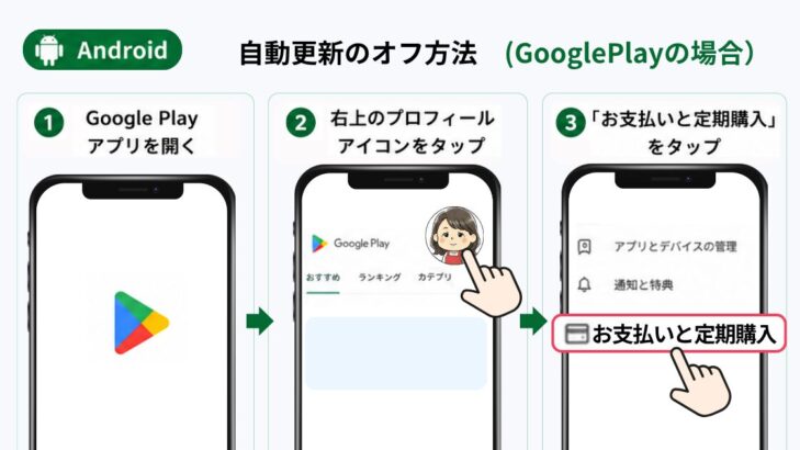 Google Playでスタサプの自動更新をオフにする方法(Android)①Google Play→②プロフィール→③お支払いと定期購入