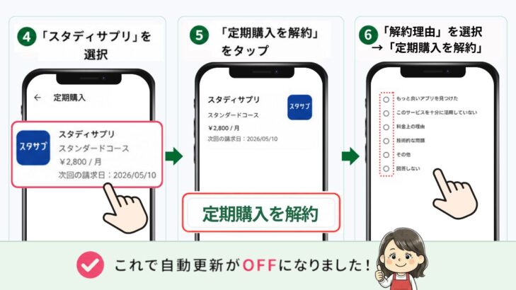 Google Playでスタサプの自動更新をオフにする方法(Android)④スタディサプリ選択→⑤定期購入を解約→⑥理由選択