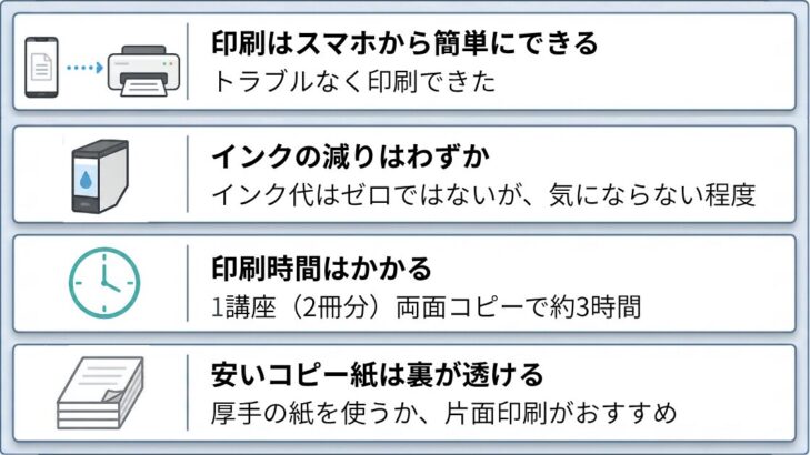 家庭用プリンタでスタサプテキストを印刷した検証結果の4つのまとめポイント：印刷はスマホから簡単、インクの減りはわずか、印刷時間は約3時間、安いコピー紙は裏が透ける