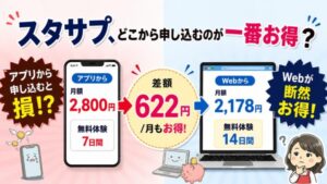 スタサプはWebから申し込むのがお得!アプリ2,800円vsWeb2,178円、月622円の差を比較するアイキャッチ画像