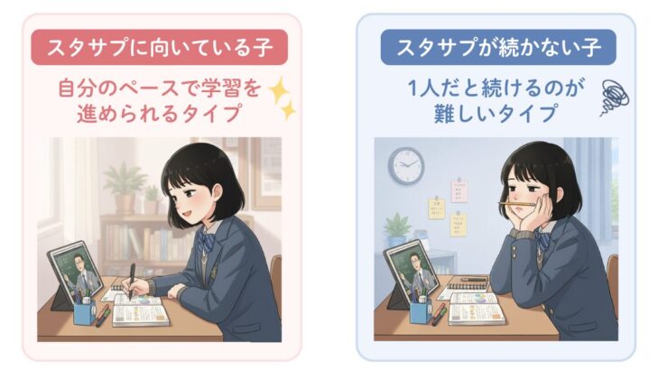 スタサプに向いている子(自分のペースで学習を進められるタイプ)と、続かない子(1人だと続けるのが難しいタイプ)を比較したイラスト