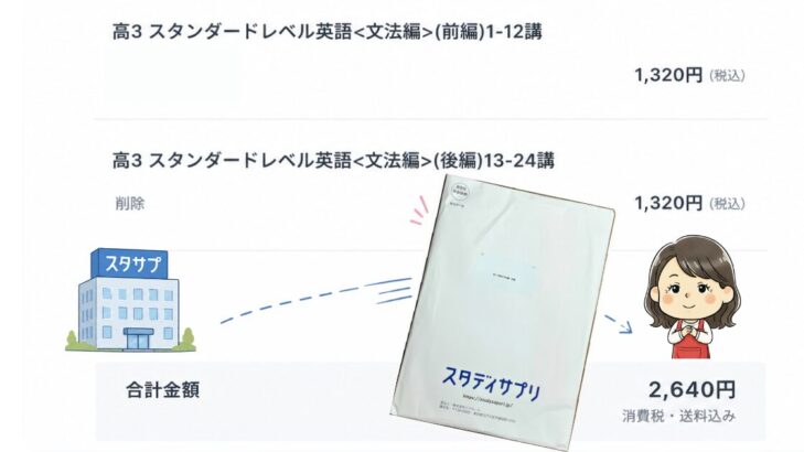スタサプ公式テキスト『高3スタンダードレベル英語＜文法編＞』前編・後編をそれぞれ1,320円で注文し合計2,640円になる購入概要のイラスト