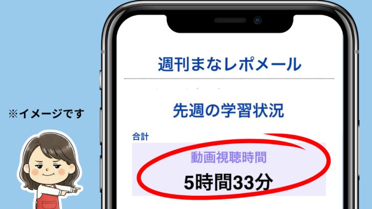 スタディサプリの「週刊まなレポメール」の画面。先週の動画視聴時間「5時間33分」が赤丸で強調されている