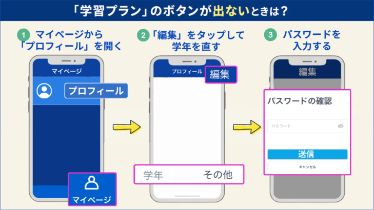 スタサプで学習プランのボタンが出ないときの対処法。マイページ→プロフィール→編集で、学年が「その他」になっているのを高校生・高卒生に直す