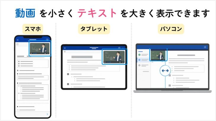 スタサプの画面で、動画を小さくしてテキストを大きく表示する3デバイスの例