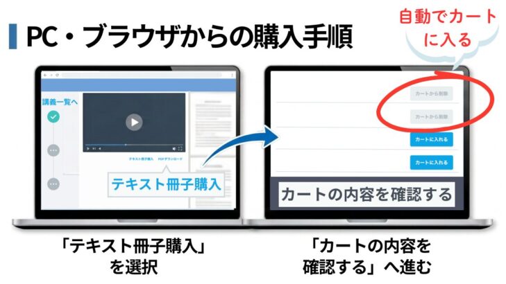 PC・ブラウザからスタサプ公式テキスト冊子を購入する2ステップ：テキスト冊子購入→カートの内容を確認する