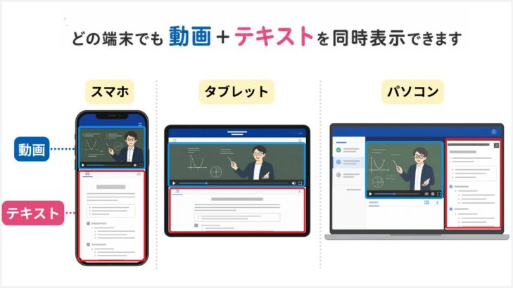 スタサプは、スマホ・タブレット・パソコンのどの端末でも動画とテキストを同時表示できる