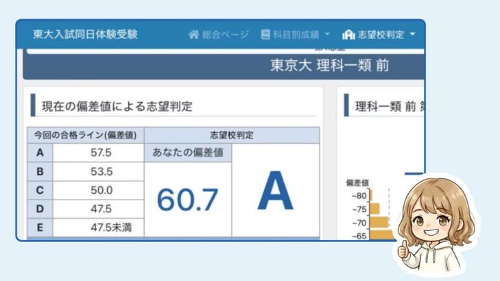 東大入試同日体験受験の判定画面。偏差値60.7で東京大理科一類(前期)A判定