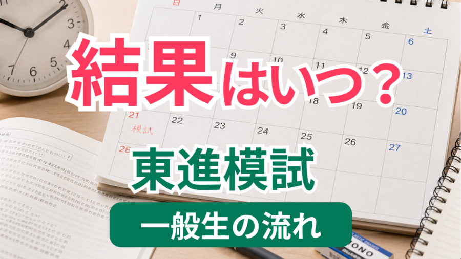 「結果はいつ？東進模試 一般生の流れ」の文字と、カレンダー・時計・問題冊子の写真
