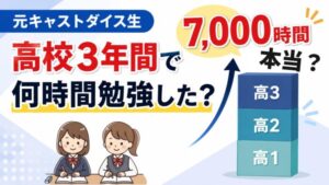 元キャストダイス生の娘2人が高校3年間に勉強した時間をまとめたアイキャッチ。高1・高2・高3の積み上げイラストと「7,000時間、本当？」の見出し。