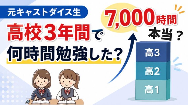 元キャストダイス生の娘2人が高校3年間に勉強した時間をまとめたアイキャッチ。高1・高2・高3の積み上げイラストと「7,000時間、本当？」の見出し。