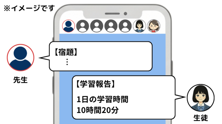 キャストダイスにLINEで勉強時間を報告するイメージ画像