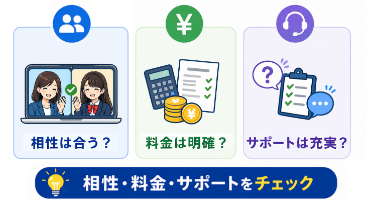 無料相談で確認したい3点。相性は合うか、料金は明確か、サポートは充実しているか。