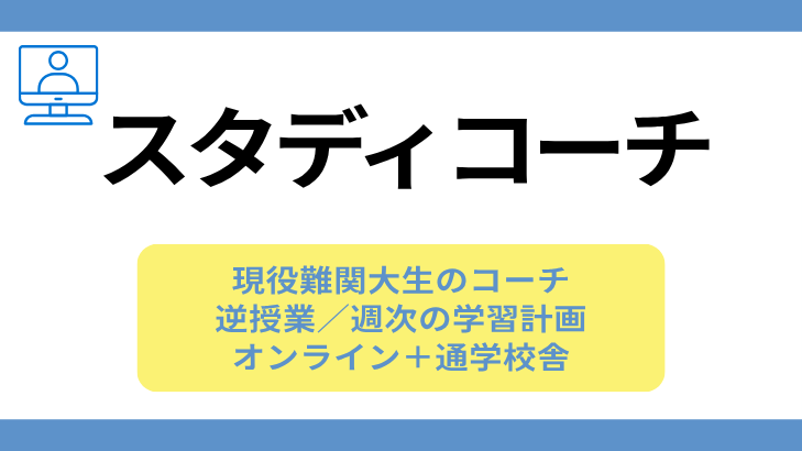 スタディコーチの特徴カード。現役難関大生のコーチ、逆授業と週次の学習計画、オンラインと通学校舎。