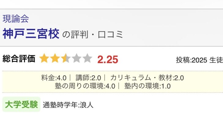 塾ナビに投稿された現論会神戸三宮校の口コミの総合評価と項目別の点数