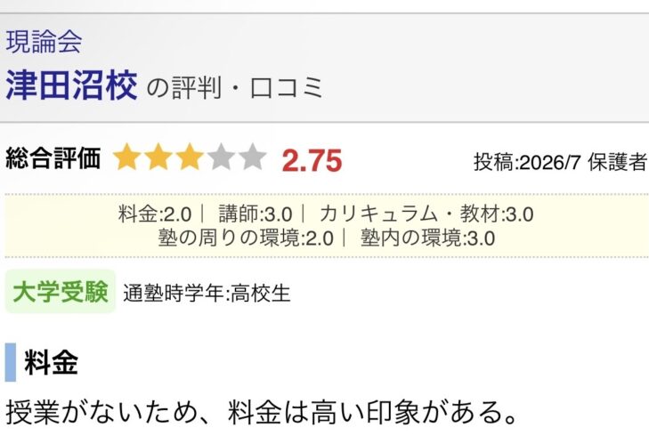 塾ナビに投稿された現論会津田沼校の保護者の口コミ。授業がないため料金が高く感じる