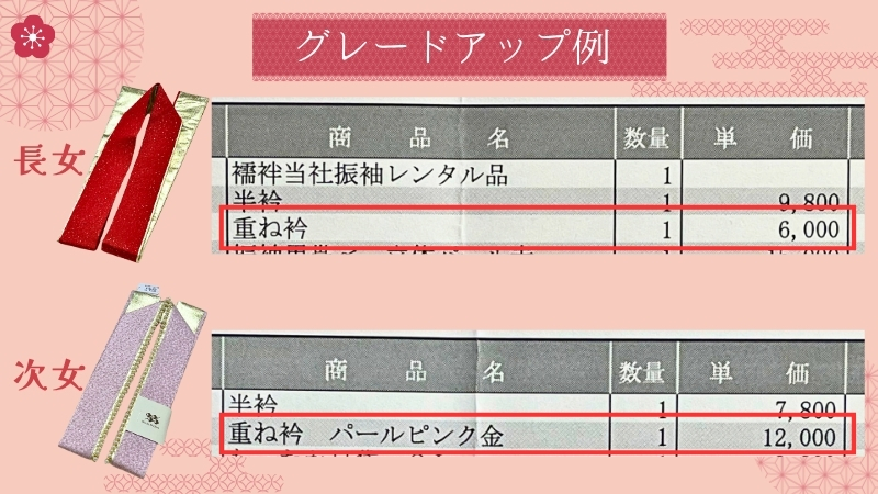 振袖の重ね衿のグレードアップ例。長女は赤い重ね衿で明細は6,000円、次女はパールつきピンクの重ね衿で12,000円。明細の金額は税抜価格