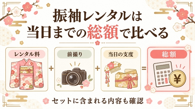 振袖レンタルは当日までの総額で比べる。レンタル料+前撮り+当日の支度=総額