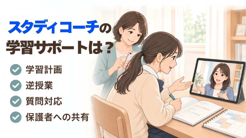 スタディコーチの学習サポート4つ(学習計画・逆授業・質問対応・保護者への共有)を示したイラスト