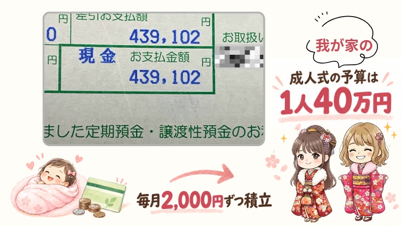 毎月2,000円ずつ積み立てて、成人式の予算を1人40万円にした我が家の通帳